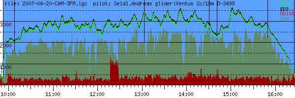 Barometer